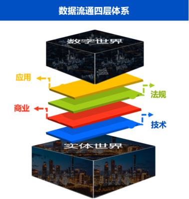 推動(dòng)數(shù)據(jù)流通 國(guó)家戰(zhàn)略下的數(shù)據(jù)處理與存儲(chǔ)支持服務(wù)