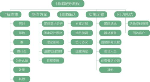 2021杭州市臨安區團建線路暨職工療休養產品推介會順利舉辦，助力承接總公司工程建設業務發展