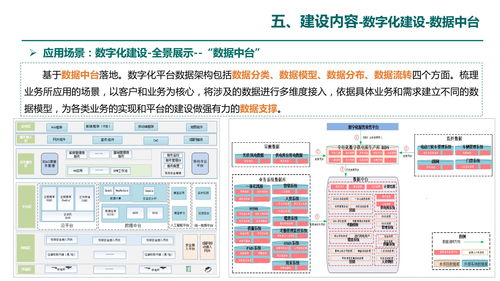 數字化供電所業務融合貫通建設方案