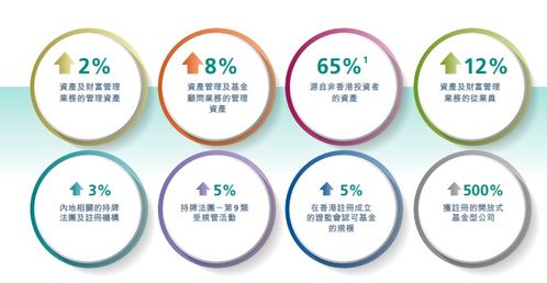 亞太市場資金涌向避風(fēng)港 香港積極承接國際大資金回流與基建業(yè)務(wù)擴張