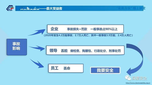 建立健全全員安全生產責任制，筑牢工程建設安全基石